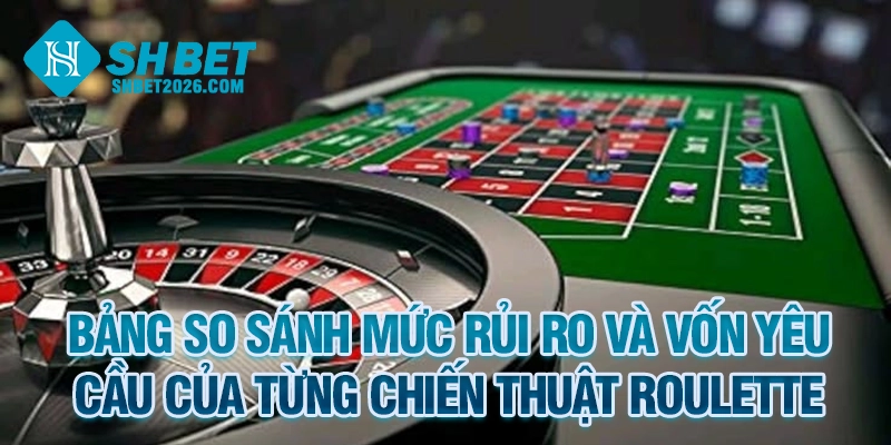 Bảng so sánh mức rủi ro và vốn yêu cầu của từng chiến thuật Roulette
